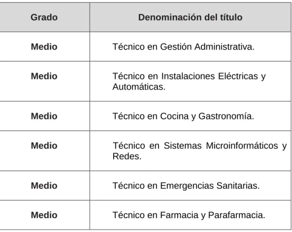 Tabla 5: FP. Oferta formativa elearning 13 – 14, Cantabria 