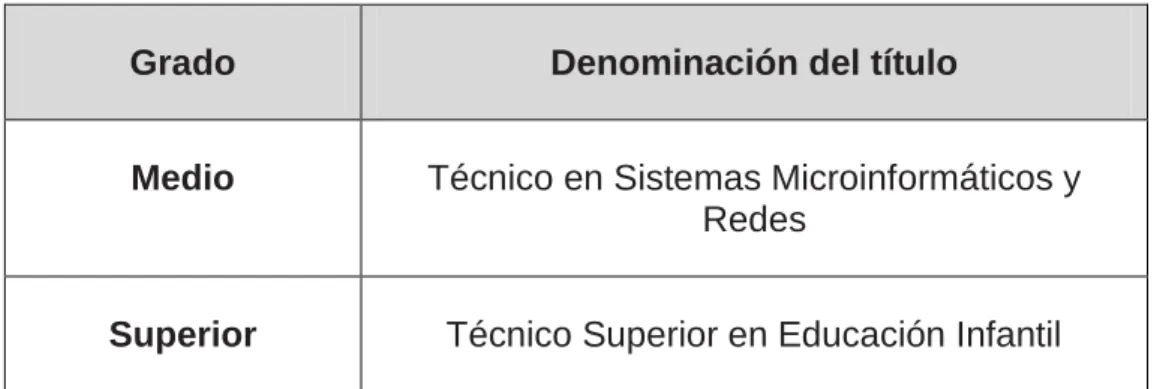 Tabla 6: FP. Oferta formativa elearning 13 – 14, La Rioja 