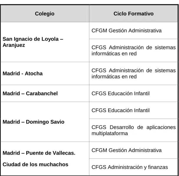 Tabla 7. Perteneciente a la Comunidad Autónoma de Madrid 