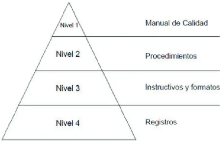 Figura 15. Estructura de la documentación del Laboratorio de Ensayos No Destructivos. 