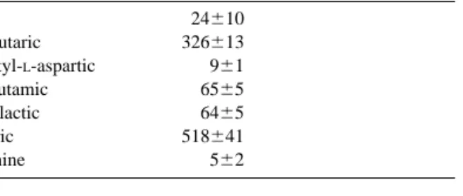 Table 4 values were not due to the analytical method, but to