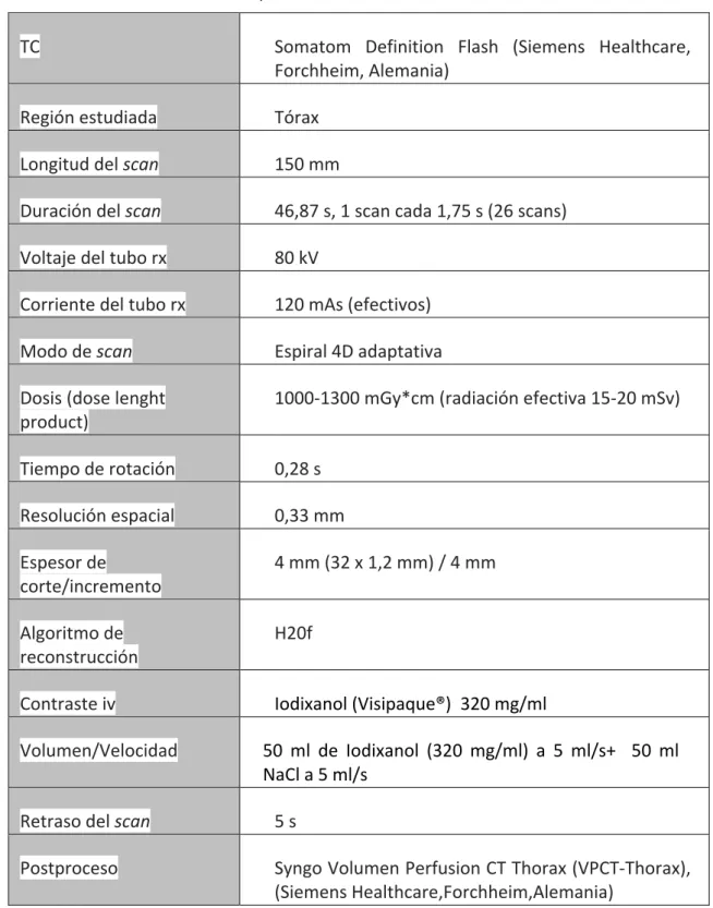 TABLA 4.1: Características de la TCp. 	