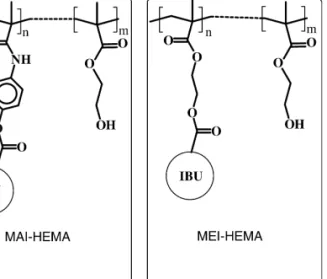 Fig. 1. Chemical structure of the copolymeric systems bearing