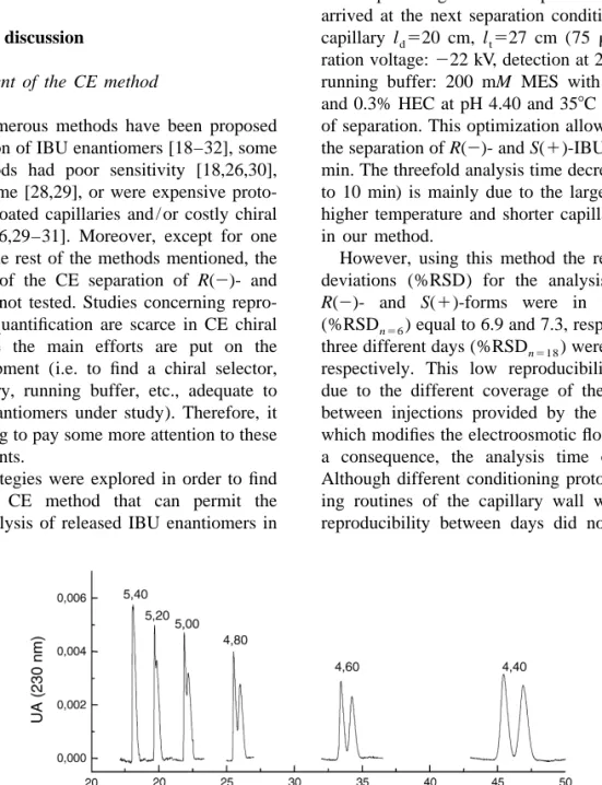 Fig. 2. Effect of pH on R(2)- and S(1)-IBU resolution. Conditions: bare silica capillary with 40 cm of effective length (l ) and 47 cm total d length (l ) (75 mm I.D.)