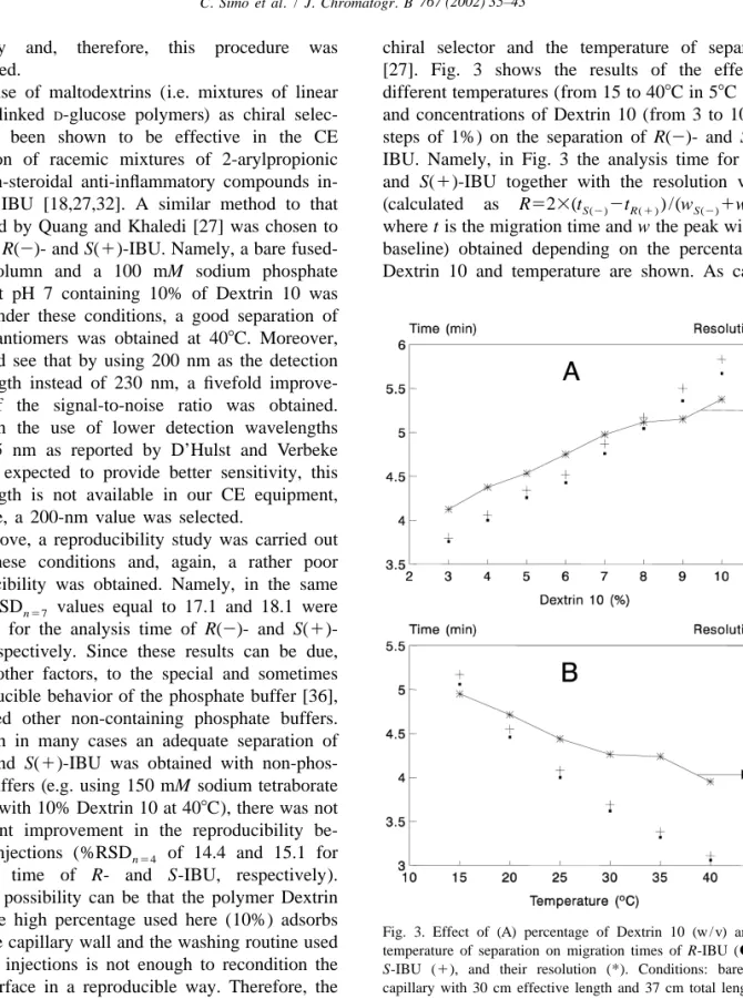 Fig. 3. Effect of (A) percentage of Dextrin 10 (w / v) and (B)