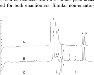 Fig. 6. Release of R(2) and S(1)-IBU from MAI–HEMA