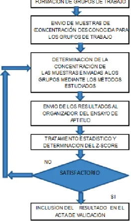 FIGURA 2.6  REALIZACIÓN DE ENSAYOS DE APTITUD 