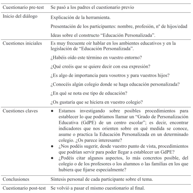 Tabla 6. Desarrollo del focus group