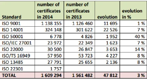 Tabla 1.3   Certificaciones ISO -2014