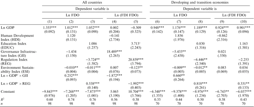 Table 5. Regression results, FDI outﬂows and net FDI ﬂows
