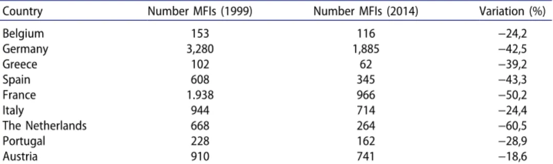 Table  1.  Literature  on  effects  of  restructuring  processes  in  firms. 