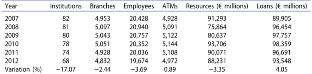 Table  3.  Spanish  banking  sector  (2007–2012). 