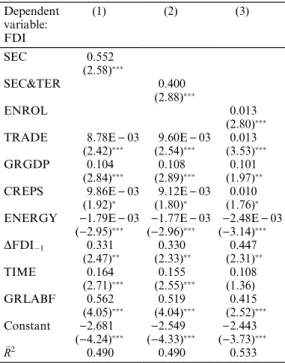 Table 2. Regressions with alternative human capital variables a Dependent variable: FDI (1) (2) (3) SEC 0.552 (2.58)  SEC&amp;TER 0.400 (2.88)  ENROL 0.013 (2.80) 