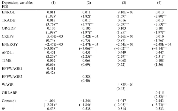 Table 1 reports the results of regressions that investigate whether human capital is a  signi®-cant determinant of FDI in¯ows in developing countries
