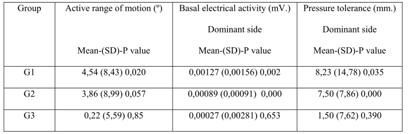 Table 3. Paired samples test.  