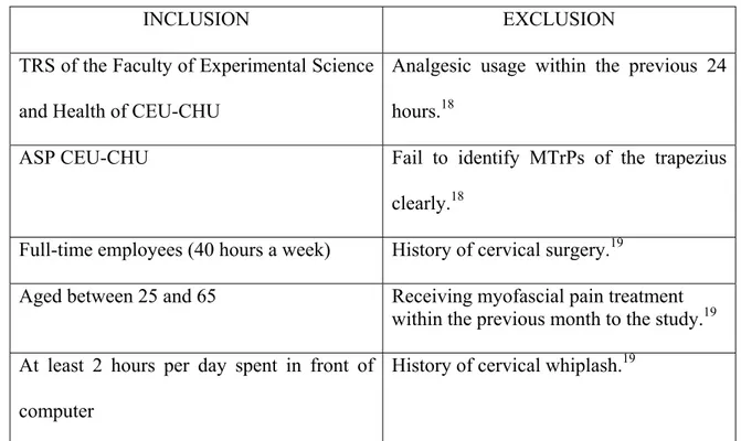 Table 1. Exclusion and inclusion criteria.  