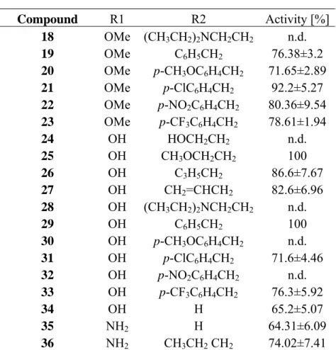 Table 1. Continued  Compound  R1 R2  Activity [%] 18  OMe (CH 3 CH 2 ) 2 NCH 2 CH 2 n.d