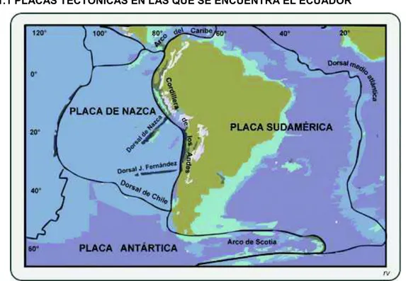 FIGURA 1.1 PLACAS TECTÓNICAS EN LAS QUE SE ENCUENTRA EL ECUADOR 