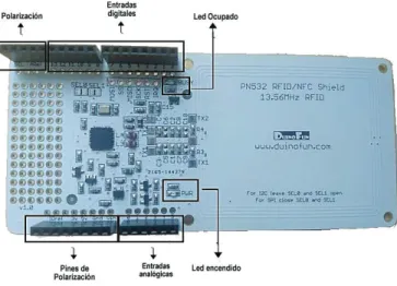 Figura 1.8 Diagrama estructural módulo NFC [32] 
