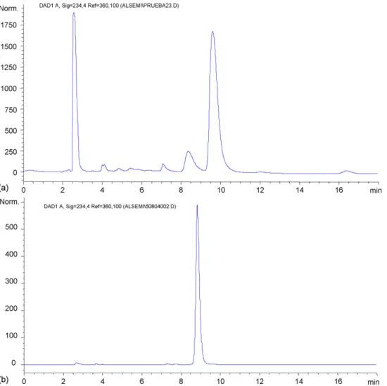 Fig. 4. (a) Chromatogram showing the semi-preparative HPLC separation of the solution obtained from the dried extract coming from the SPE; (b) chromatogram of the isolated degradation product analyzed with the analytical HPLC method.