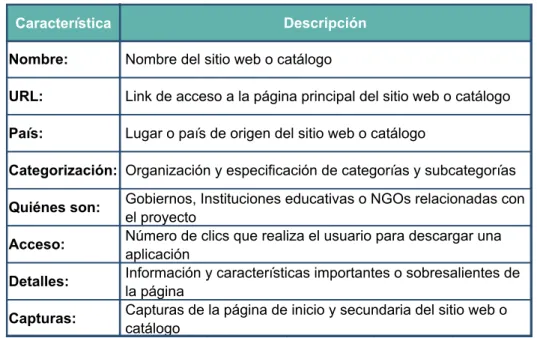 Tabla 1.1: Información extraída de cada sitio web y catálogo.