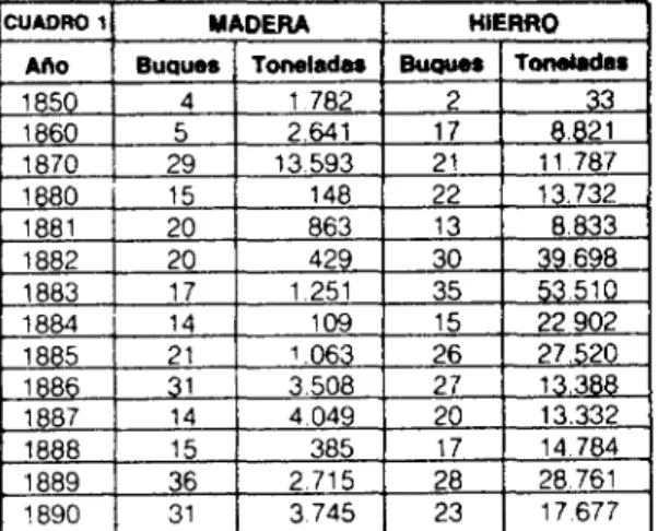 CUADRO 2 TONELADAS DE ARQUEO
