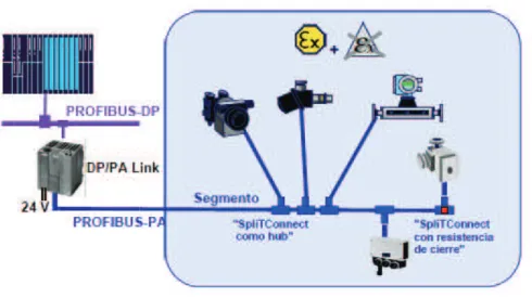 Figura 1. 8 Configuración 