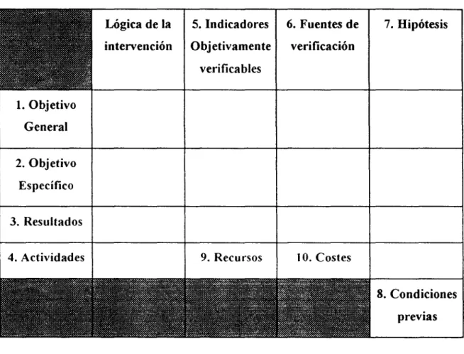 Cuadro 2.4.  Fonnato de la Matriz de Planificación de un Proyecto. 