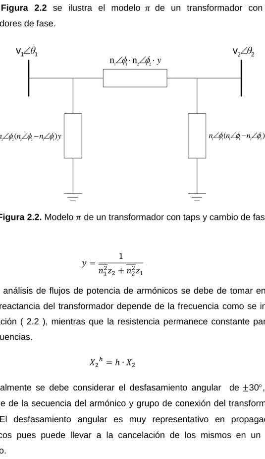 Figura 2.2. Modelo 