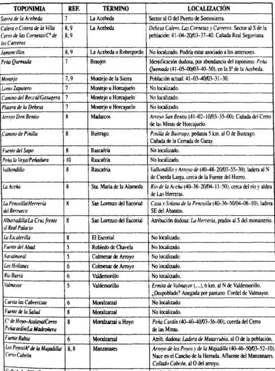 Tabla 2. Identificación de los lugares con actividad minera citados en las fuentes modernas