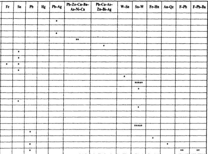 Tabla 4. Indicios metáJlcos en la Comunidad de Madrid según los mapas del I.G.M.