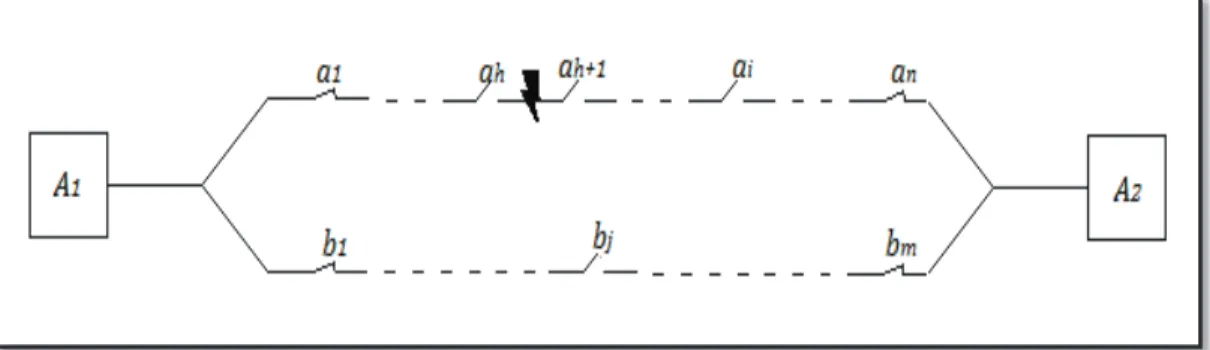 Figura 3.9: Sistema de dos alimentadores con dos puntos de interconexión con zona en falla                   [Elaboración Propia].