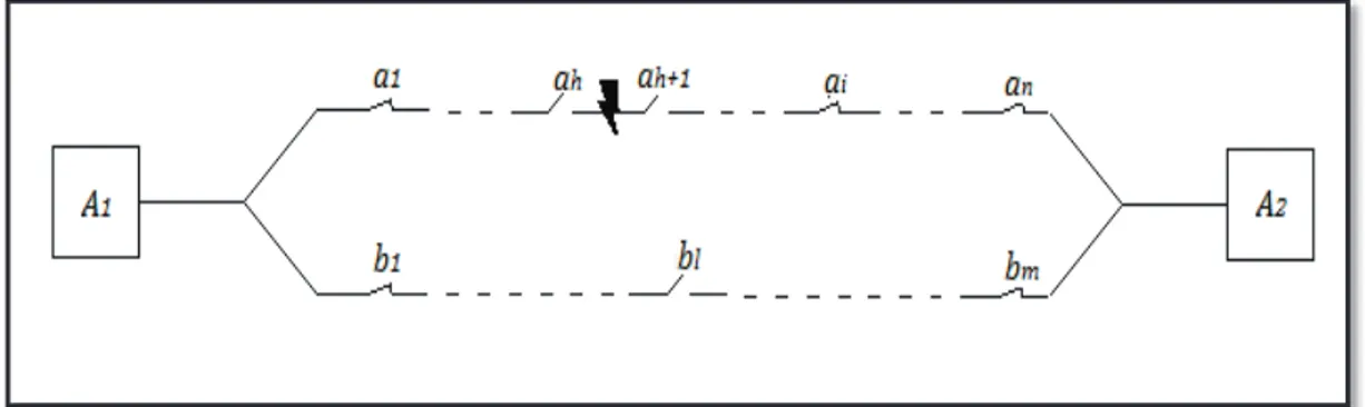 Figura 3.10: Solución primitiva para reconfiguración en sistema de dos alimentadores con zona  en falla [Elaboración Propia].