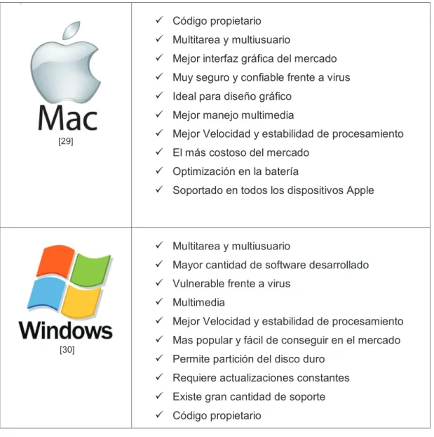 Tabla 1.3 Comparación entre sistemas operativos 