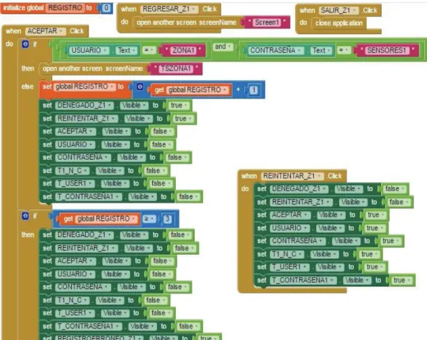 Figura 2.28 Programación en bloques de la pantalla AUTENTICACIÓN 