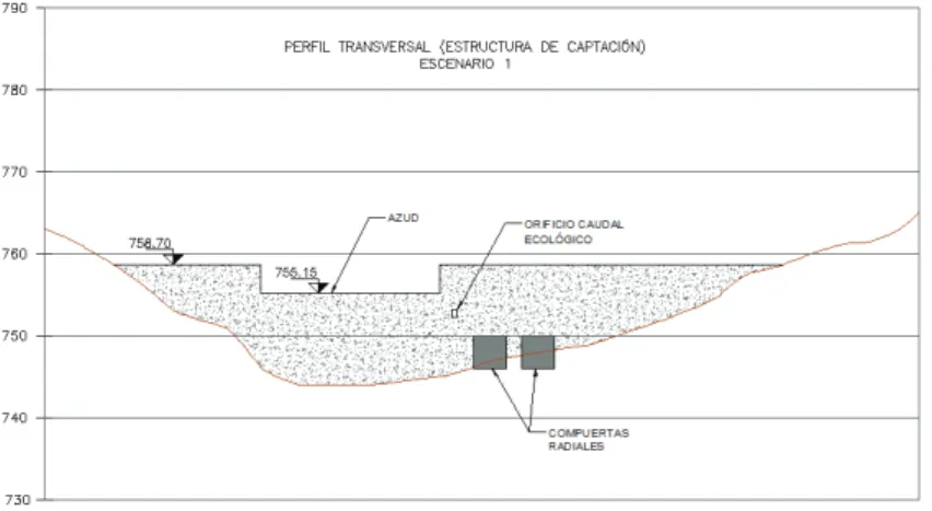 GRÁFICO 2. 5   PERFIL TRANSVERSAL PARA ESCENARIO A 
