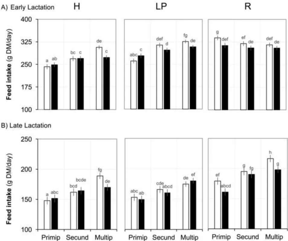 Figure 1 Click here to download Figure Figure 1.tiff 