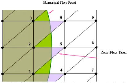 Figura 1-8 Malla fija triangular con los volúmenes de control en los elementos. 