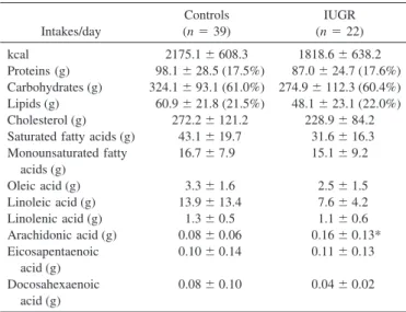 Table 3. Total plasma fatty acids in maternal and umbilical venous plasma
