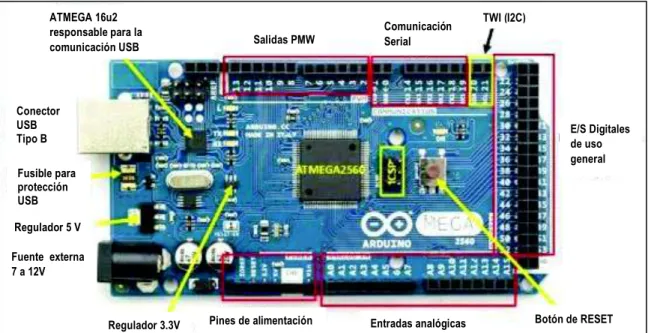Figura 1.5 Partes de la Placa Arduino Mega2560 [12] 