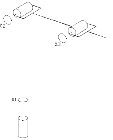 Figura 3.2 Representación simbólica del manipulador industrial propuesto  de accionamiento hidráulico de tres grados de libertad (Fuente Propia)