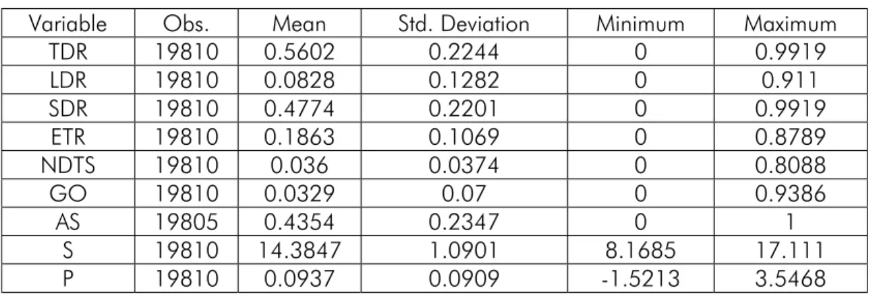 Table 2: Descriptive statistics of dependent and explanatory variables 