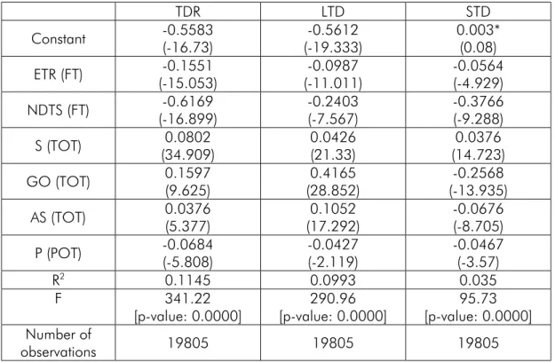 Table 4: Regression results 