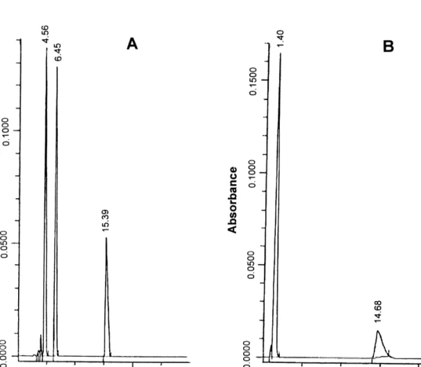 Fig. 3. Chromatograms of standards of caffeine, 8-chlorotheophylline and diphenhydramine in acetonitrile–(0.01 M H PO –triethylamine 3 4 pH, 3.0) (20:80, v / v) at a flow-rate of 1 ml / min and UV detection at 229 nm