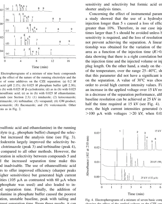 Fig. 3. Electropherograms of a mixture of nine basic compounds