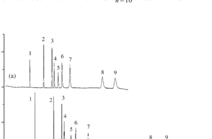 Fig. 5. Electropherograms of a mixture of nine basic compounds sitivity was measured as the slope of the calibration