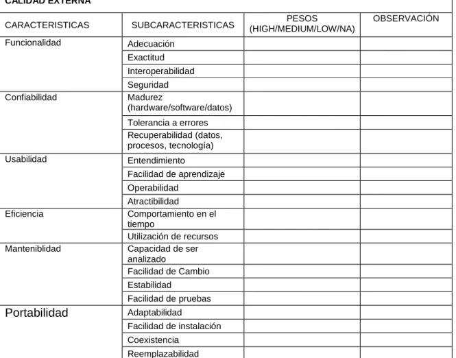 Tabla 2.1 Plantilla para la selección de características y subcaracterísticas con sus pesos 9