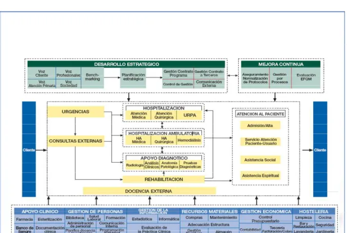 Figura 2.3: Mapa de Procesos  2.2.2  LEVANTAMIENTO DE INFORMACION 
