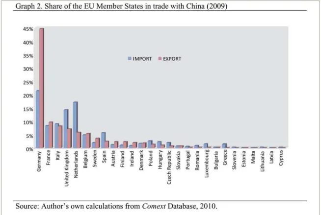 Table 3. Intra-Industrial Global Trade Index with China (%)