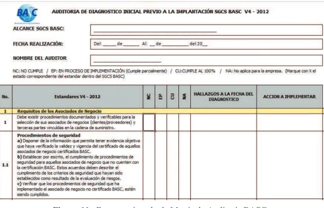 Figura 11 –Formato ejemplo de Matriz de Auditoria BASC. 